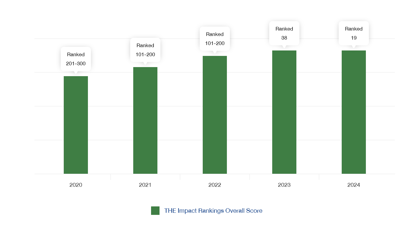 impact-rankings-en