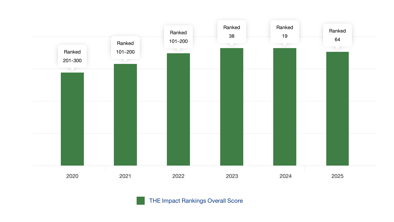 impact-rankings-en