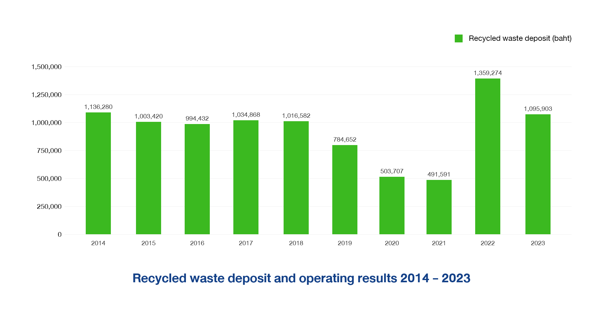 garbage-deposit-en