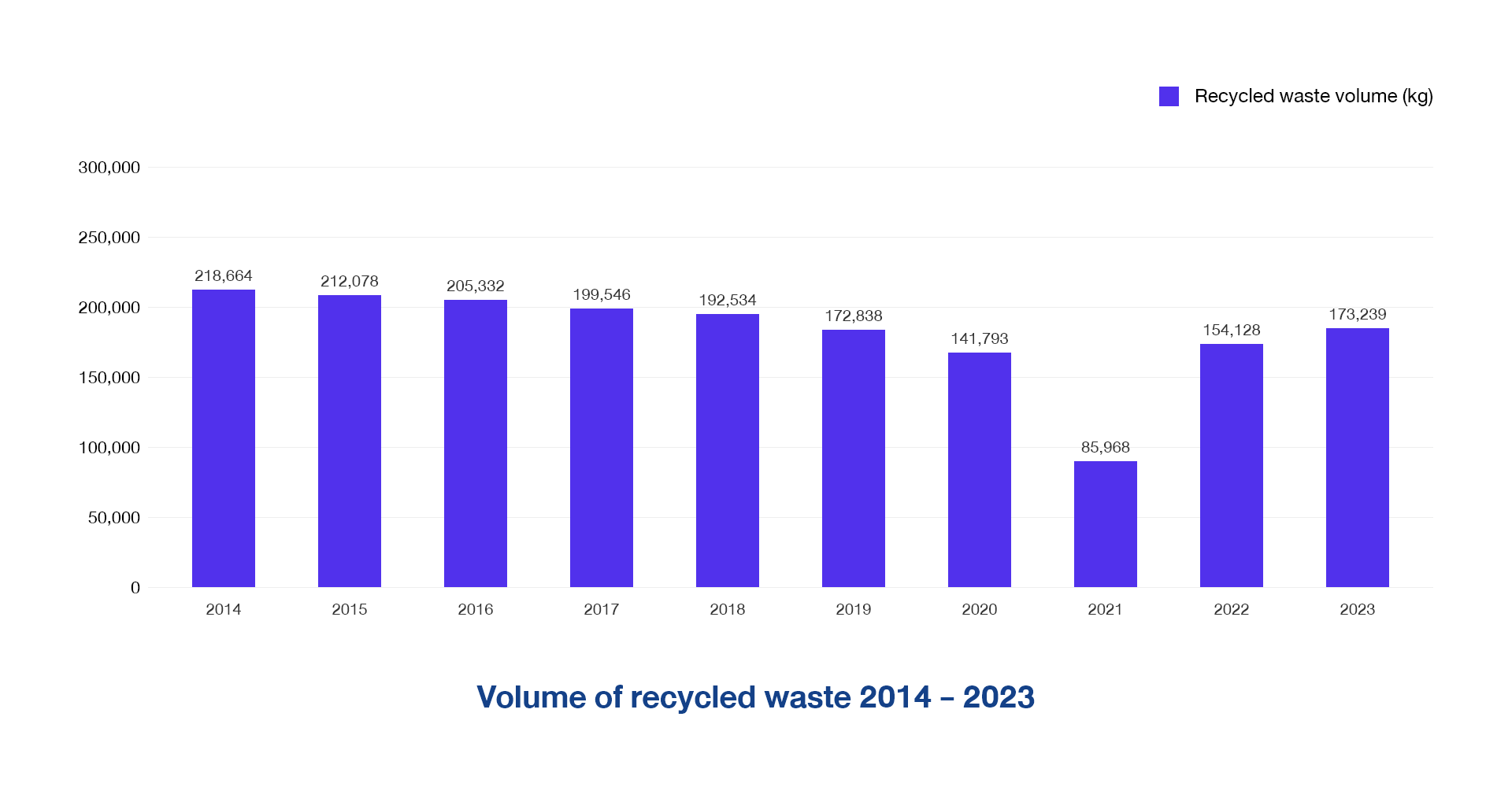 recycled-waste-en