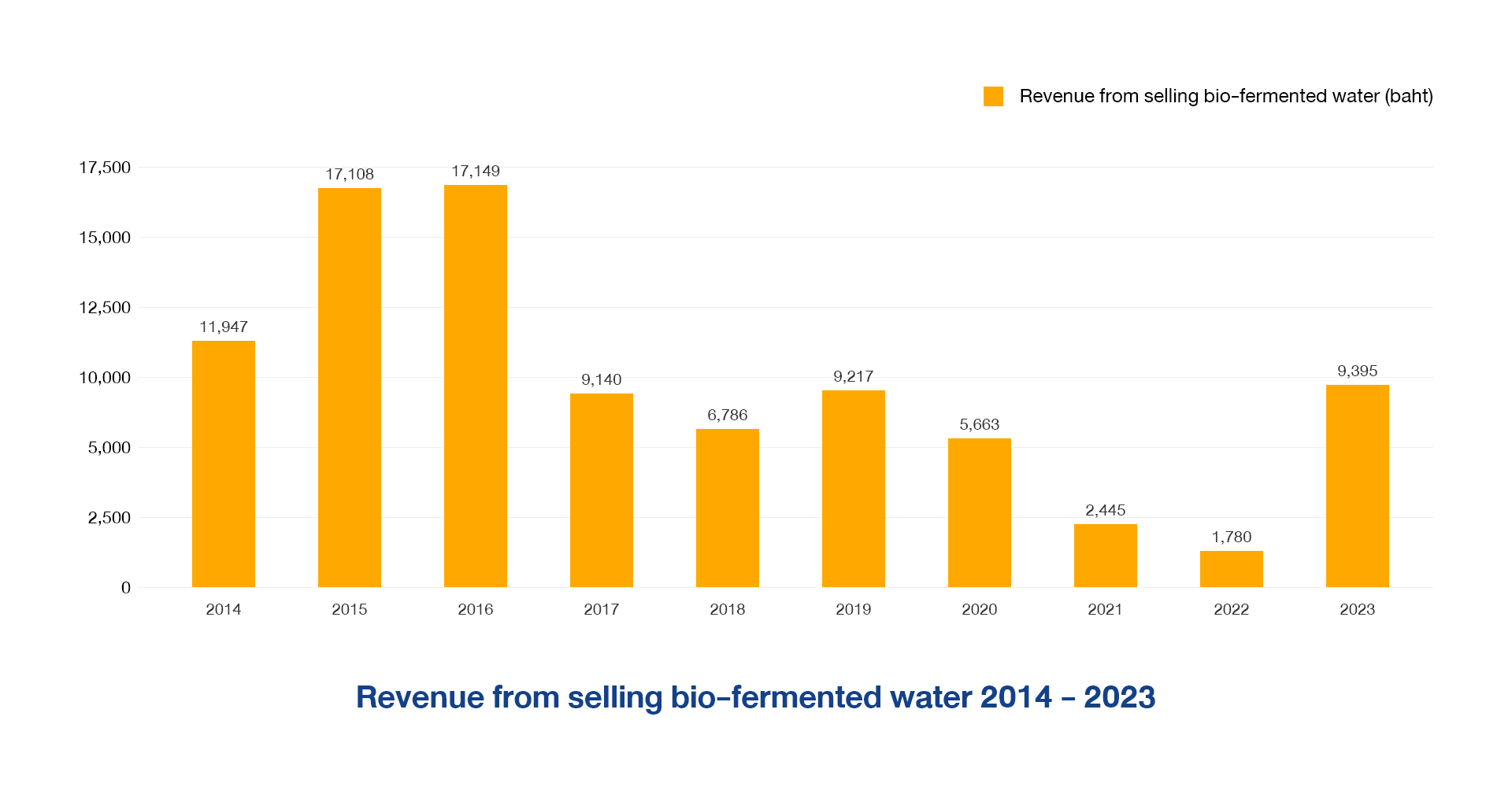 selling-fermented-water-en