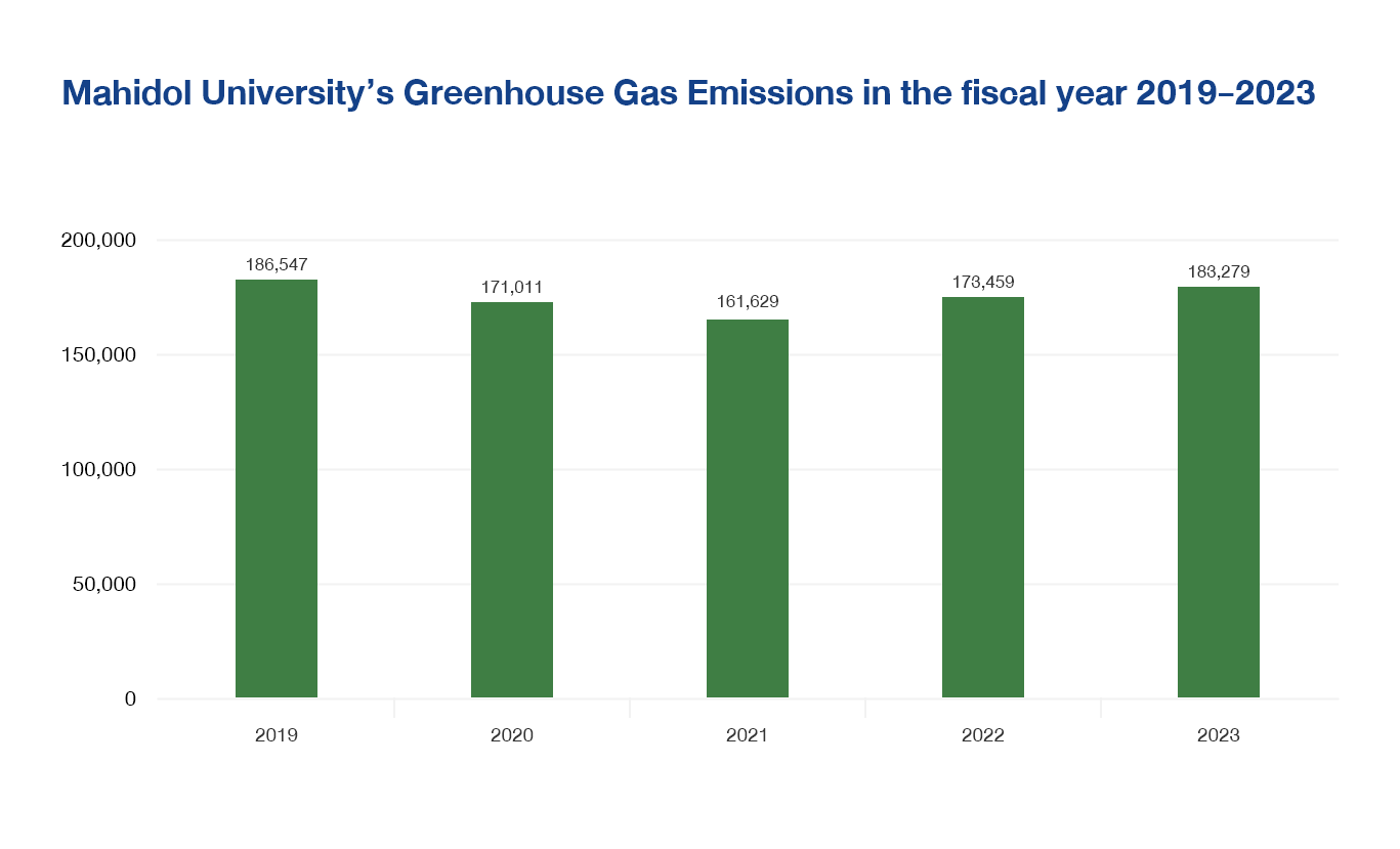 gas-emissions-th