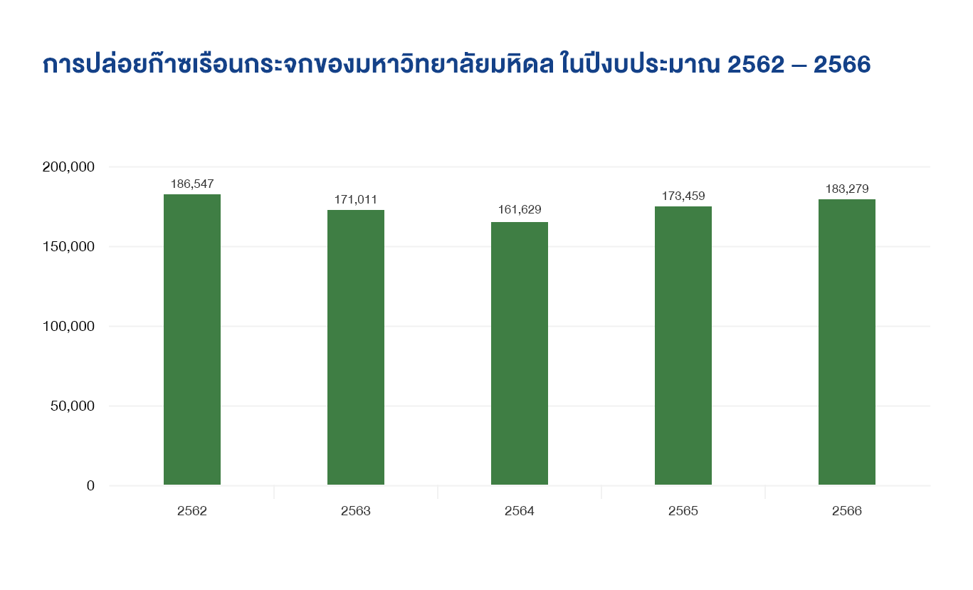 gas-emissions-th