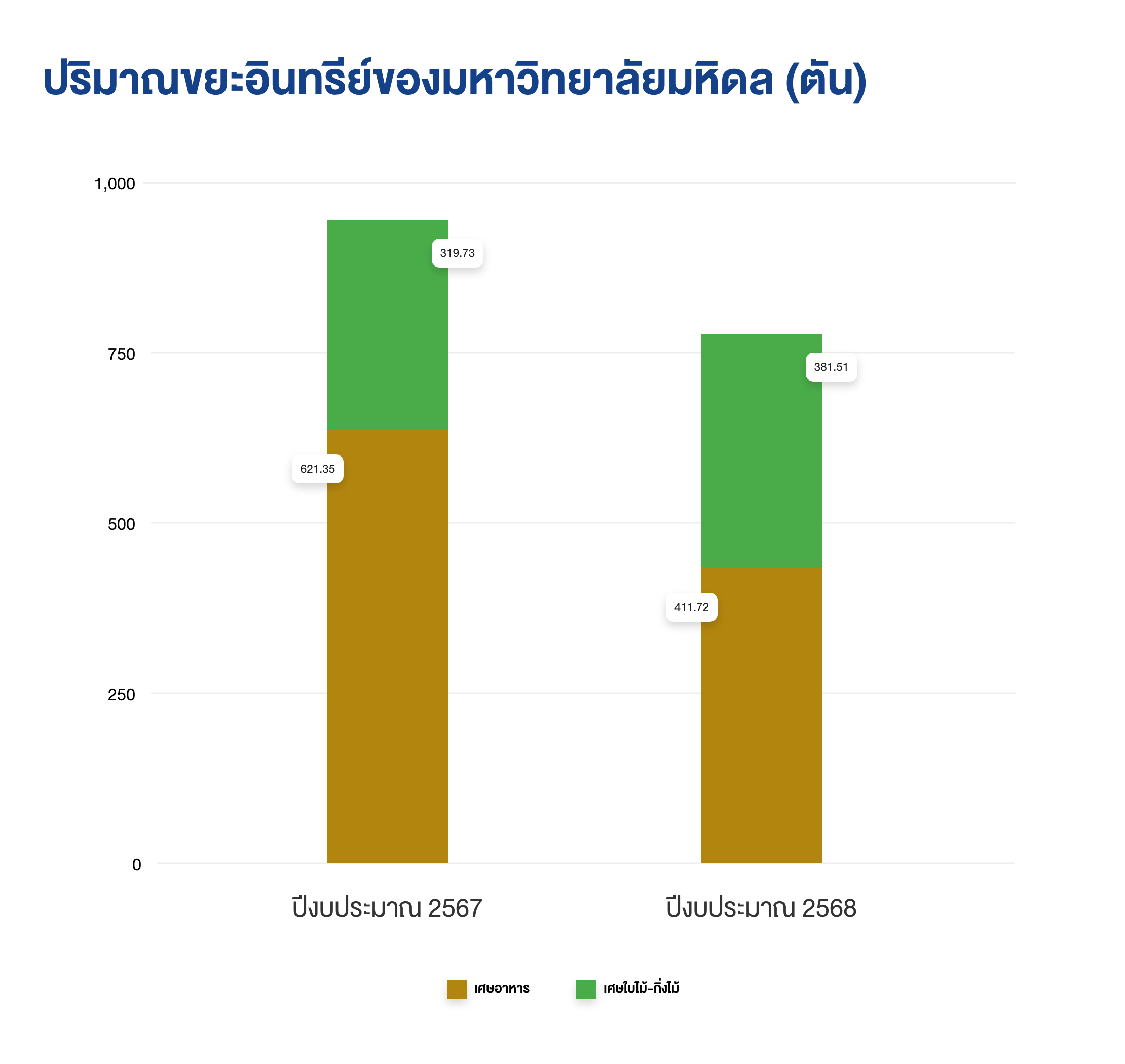 organic-waste-bar-chart-th