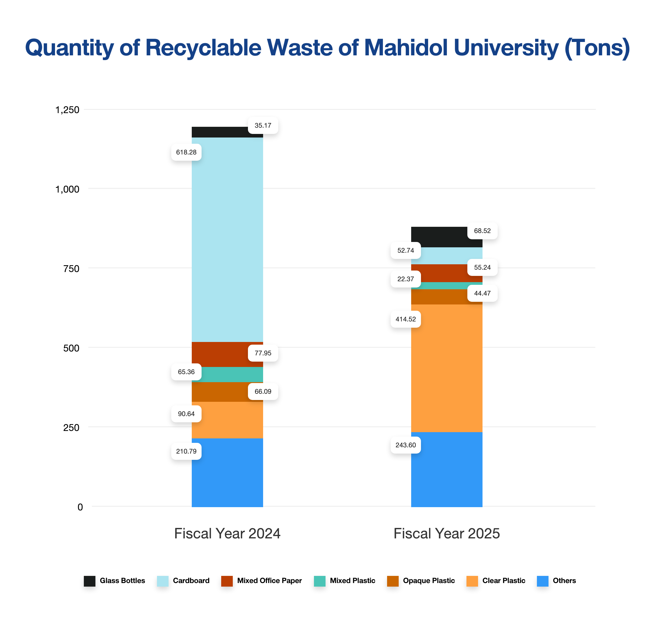 recyclable-waste-chart-en