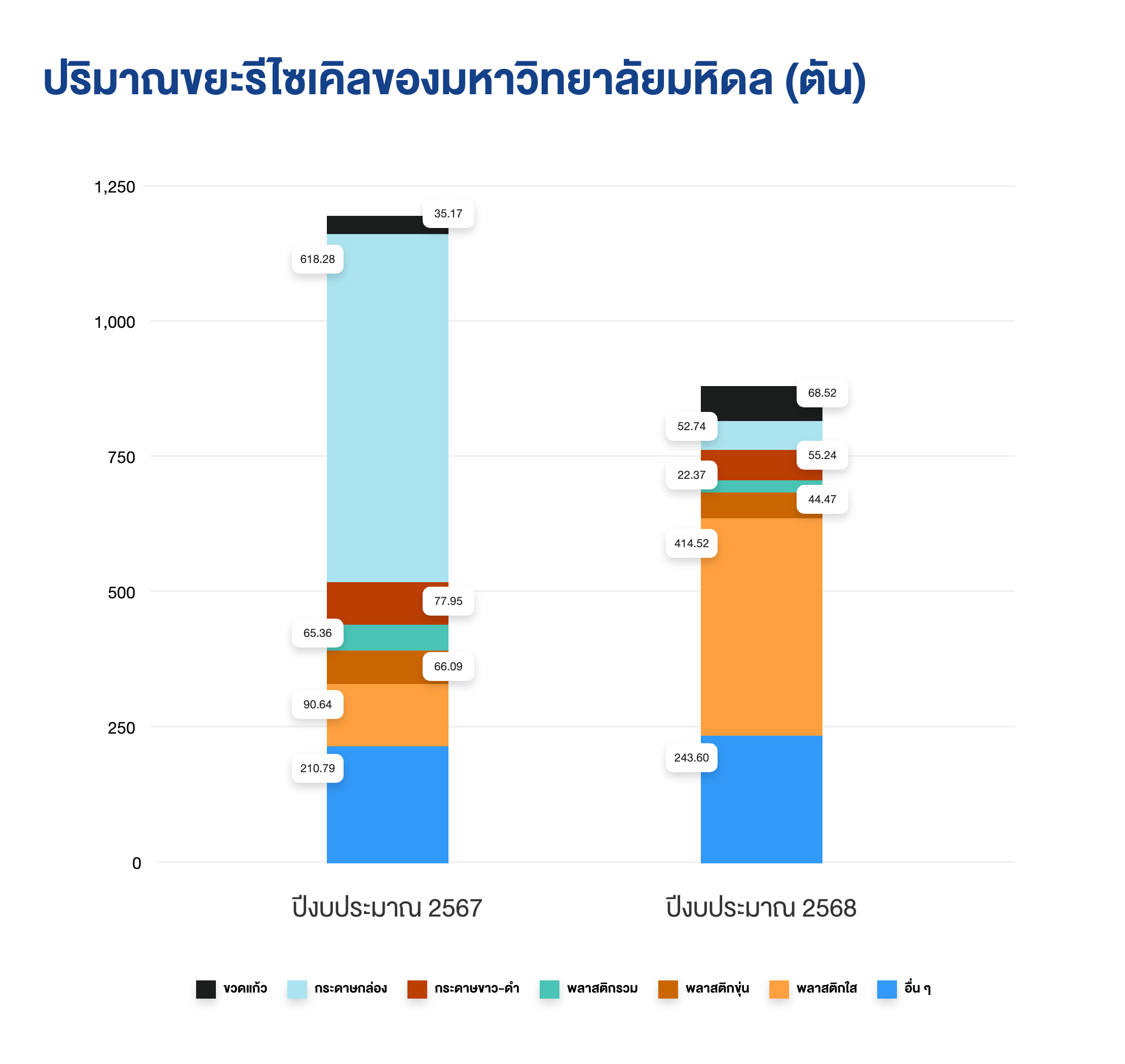 recyclable-waste-chart-th