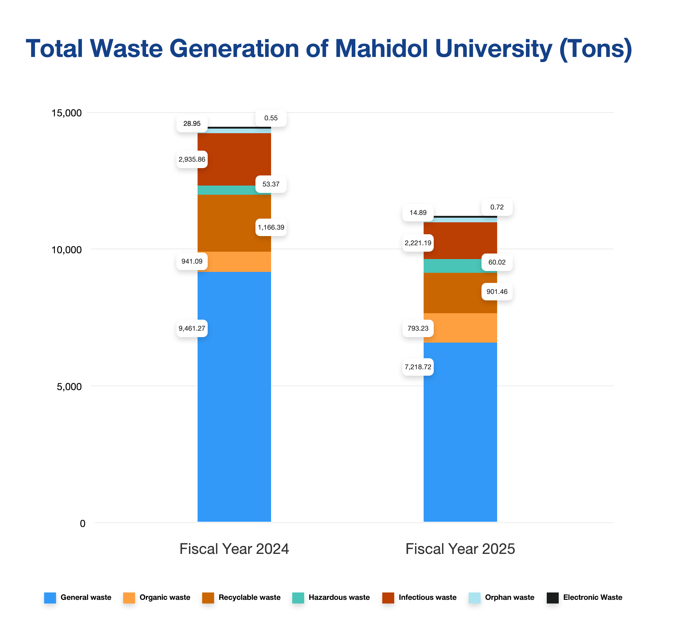 waste-pie-chart
