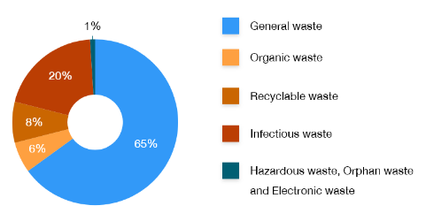 waste-pie-chart