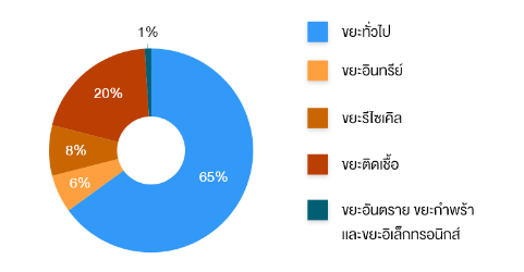 waste-pie-chart