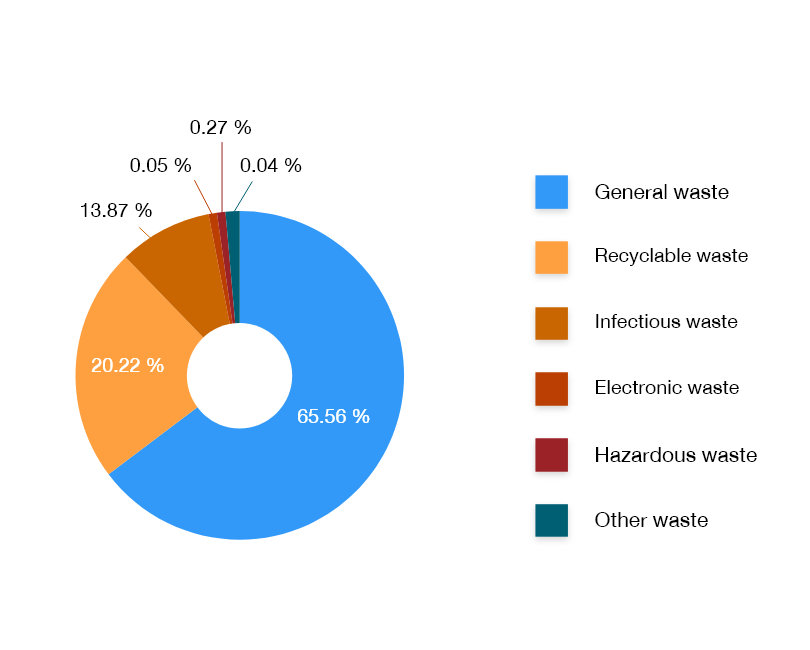 waste-pie-chart-en