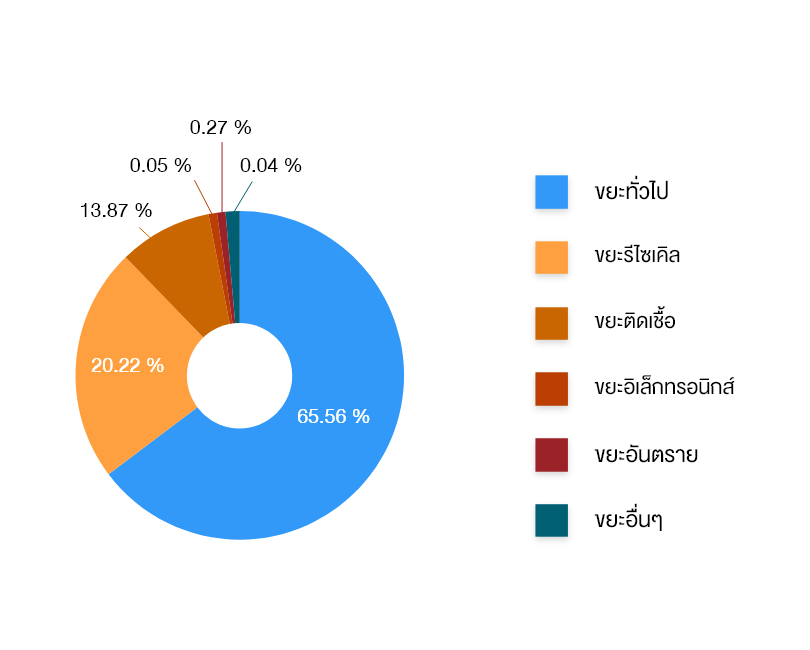 waste-pie-chart-th   