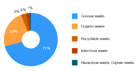 waste-pie-chart