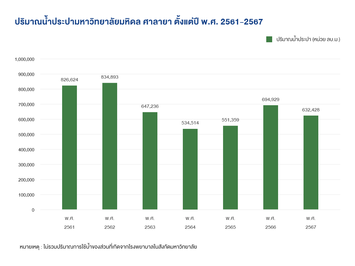 total-annual-water-th